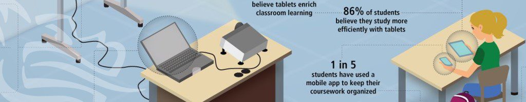 CETCI Tech for Teaching